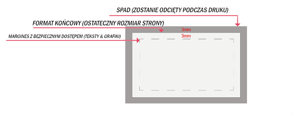 Spad i bezpieczna odległość od krawędzi strony w przypadku fotoksiążek ślubnych